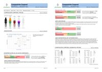 Informe de composición corporal Informe de composición corporal